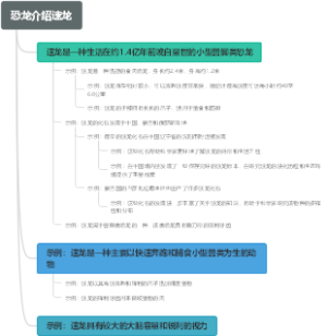 恐龙介绍速龙
