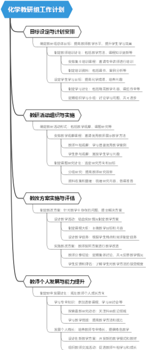 化学教研组工作计划