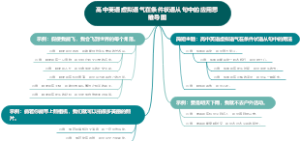 苏教版化学九年级上册第六单元