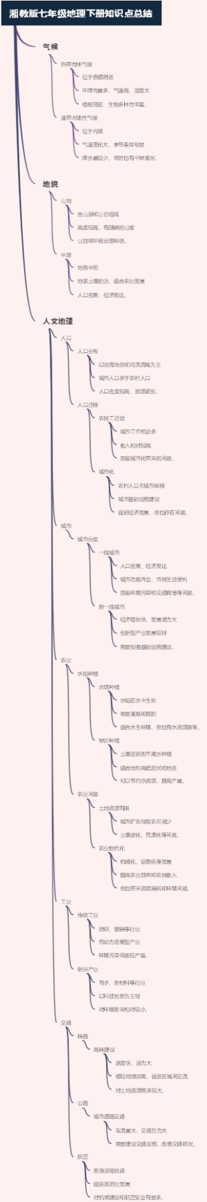 湘教版七年级地理下册知识点总结