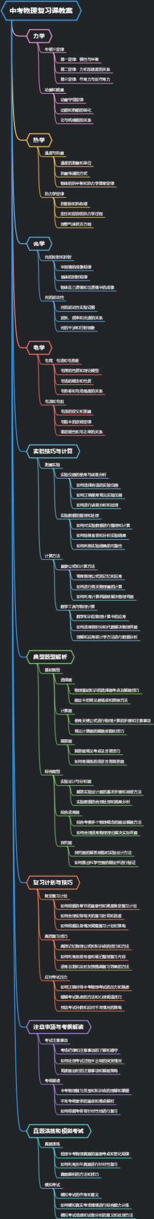 中考物理复习课教案