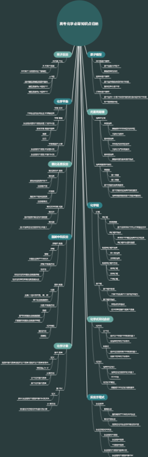 高考化学必背知识点归纳
