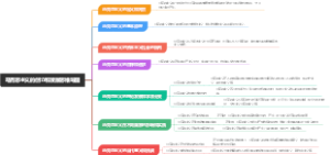马克思主义的创立和发展思维导图