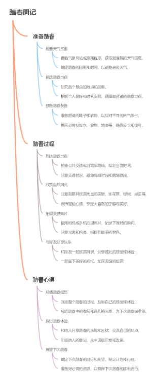 踏春周记
