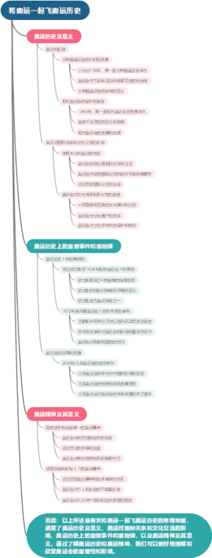和奥运一起飞奥运历史