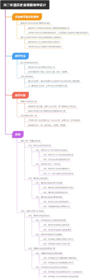 高二年级历史备课组教学设计