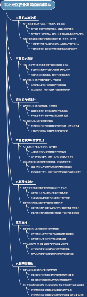 东北地区农业发展的有利条件