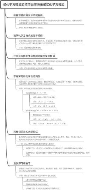 记化学方程式的技巧如何快速记忆化学方程式