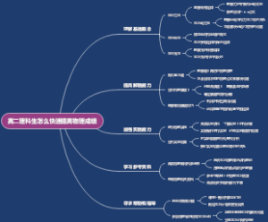 高二理科生怎么快速提高物理成绩