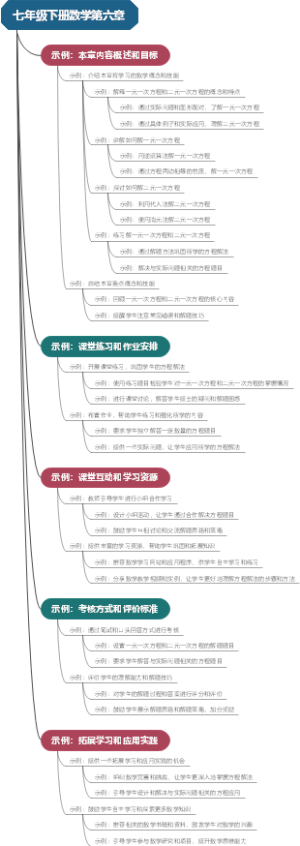 七年级下册数学第六章