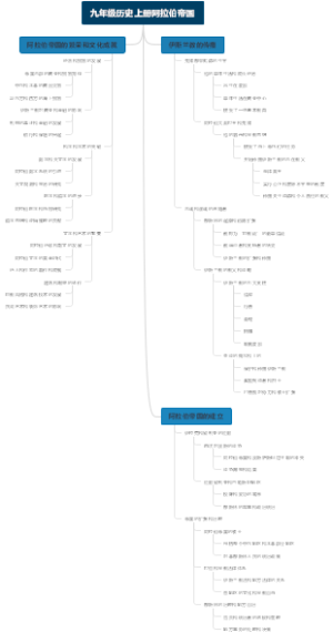 九年级历史上册阿拉伯帝国