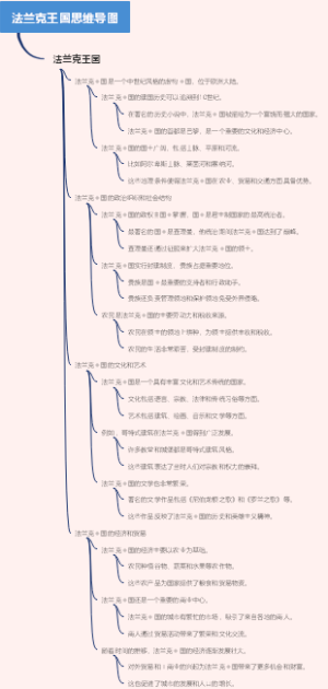 法兰克王国思维导图