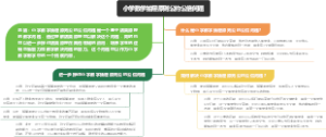 小学数学抽屉原则公约公倍问题