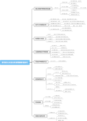 高考语文文言文阅读理解解题技巧