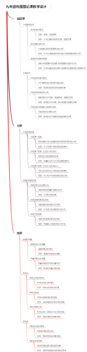 九年级物理理论课教学设计
