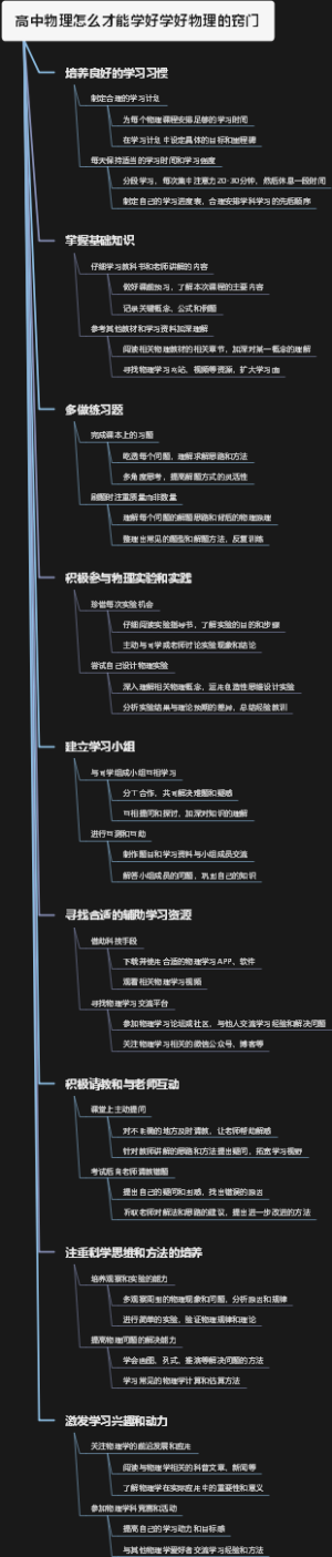 高中物理怎么才能学好学好物理的窍门