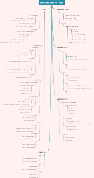 高考历史必背知识点：明清