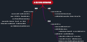 太阳月球地球思维导图