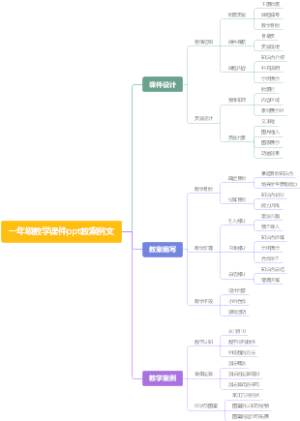 一年级数学课件ppt教案例文