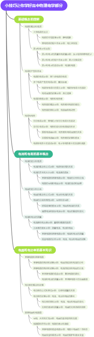 小技巧让你学好高中物理电学部分