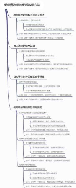低年级数学的优质教学方法
