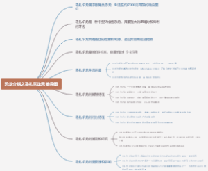 恐龙介绍之马扎尔龙思维导图