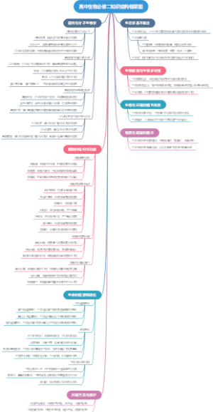 高中生物必修二知识结构框架图