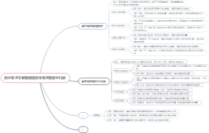 高中物理个解题模型高考物理题型全归纳