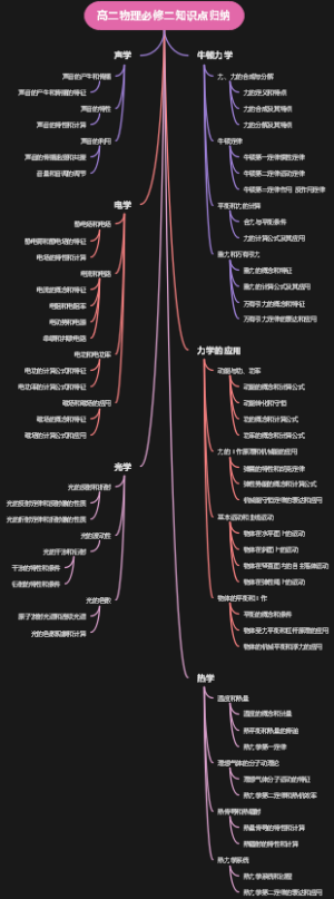 高二物理必修二知识点归纳