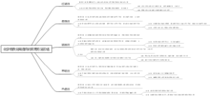 化学物质分离提纯的常用方法总结
