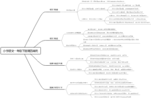 小学语文一年级下册第四单元