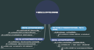 中国历史之公元纪年法思维导图