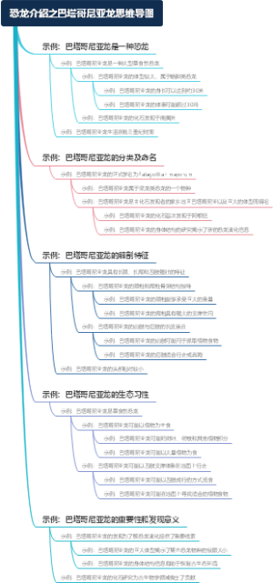 恐龙介绍之巴塔哥尼亚龙思维导图