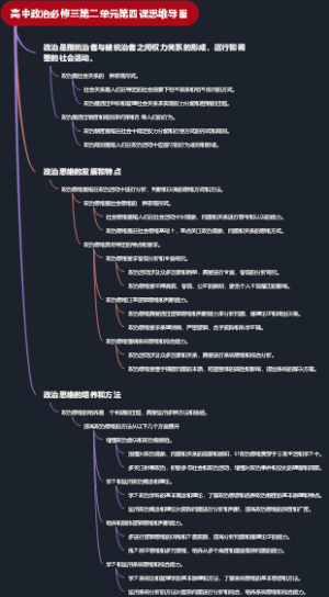 高中政治必修三第二单元第四课思维导图