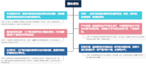 固体废物