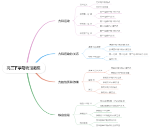 高三下学期物理教案