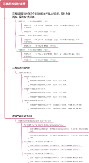 三视图的投影规律