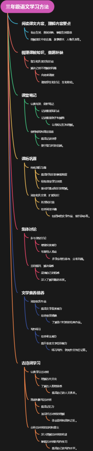 三年级语文学习方法