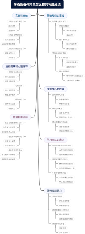 学霸告诉你高三怎么提高物理成绩