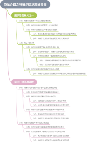 恐龙介绍之特维尔切龙思维导图