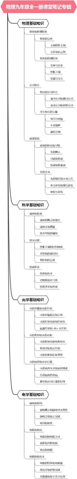 物理九年级全一册课堂笔记专辑