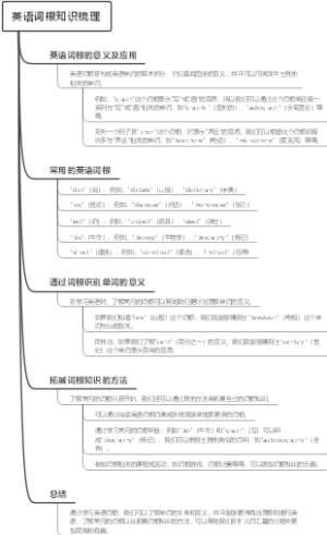 英语词根知识梳理