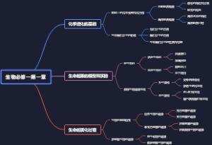 生物必修一第一章
