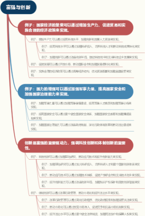 富强与创新