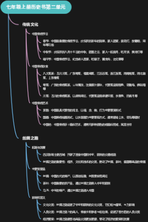 七年级上册历史书第二单元