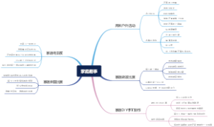 家庭趣事