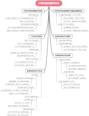 小学英语课堂教学方法