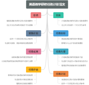 英语教学研修任务计划范文