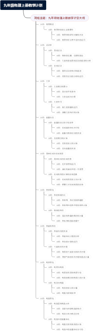 九年级物理上册教学计划