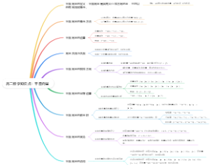 高二数学知识点：平面向量